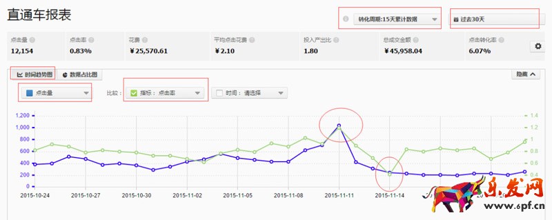 直通車報(bào)表