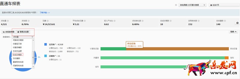 直通車報(bào)表