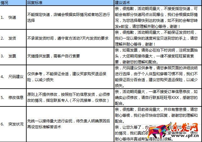淘寶客服話術(shù)用語