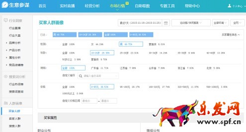 淘寶開店到底如何賺錢?