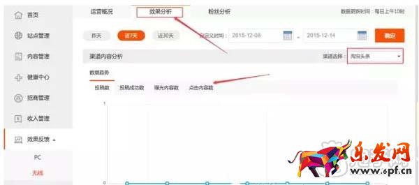 教你如何查看淘寶達(dá)人后臺(tái)數(shù)據(jù)？4