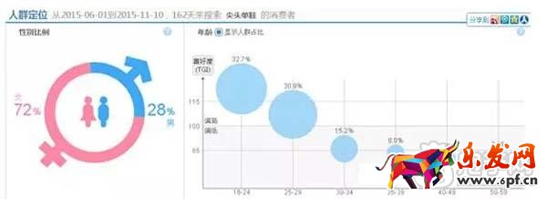 店鋪如何定位，你學(xué)會了嗎？2