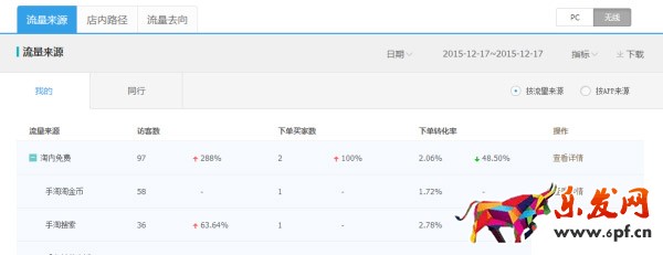 淘金幣店鋪兌換活動(dòng)