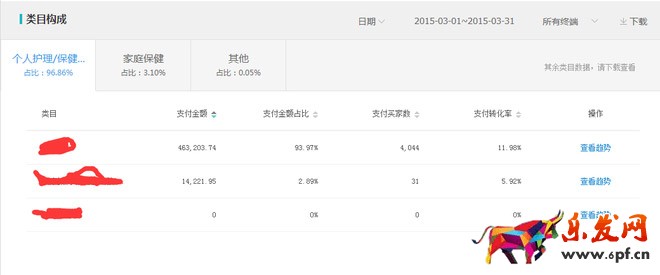 淘寶店鋪數據