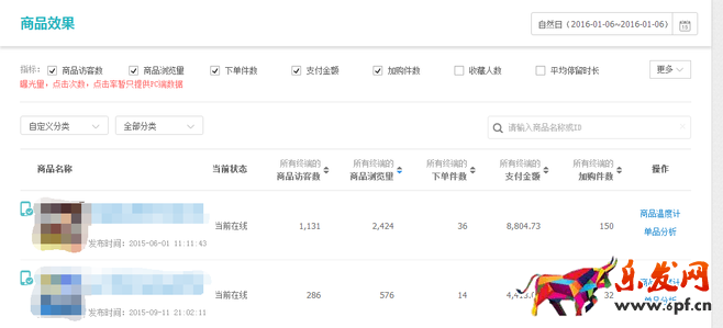 免費試用