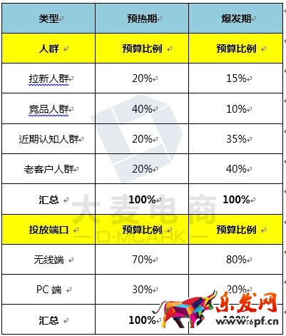 淘寶年貨節鉆展技巧!
