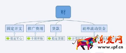 2016不會運營 淘寶網上還怎么開店？