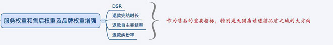 天貓搜索權(quán)重