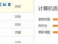淘寶直通車(chē)豆腐塊想要忙盡快上主要是關(guān)鍵詞要選好