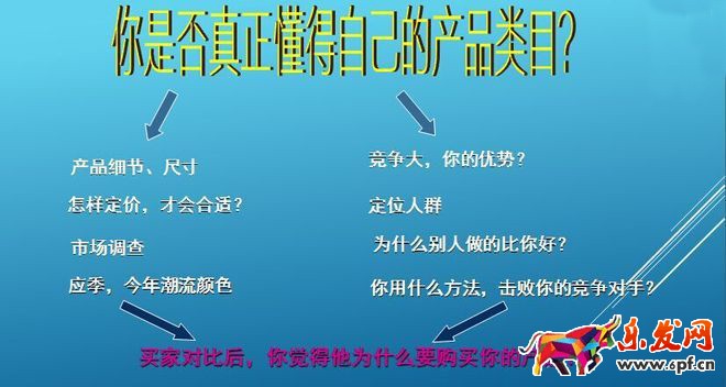 淘寶開店你是否真正了解過自己產品呢？