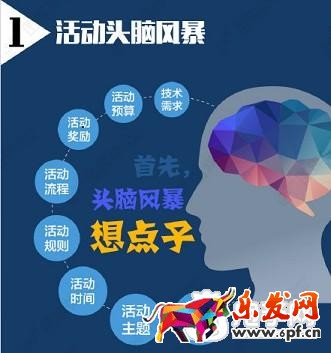 微信營銷活動,你真的會玩嗎?