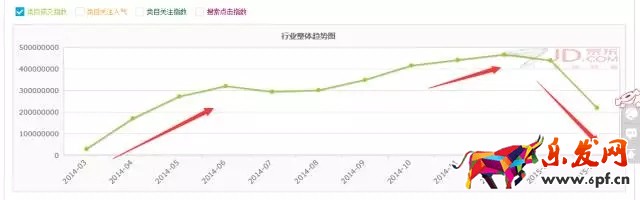 如何進行京東行業(yè)數(shù)據(jù)分析找不同？