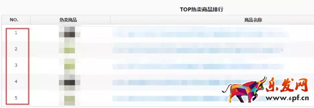 如何進行京東行業(yè)數(shù)據(jù)分析找不同？