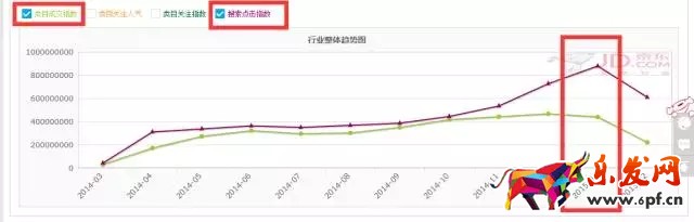 如何進行京東行業(yè)數(shù)據(jù)分析找不同？