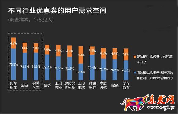 哪些類(lèi)型淘寶店鋪紅包最受歡迎?