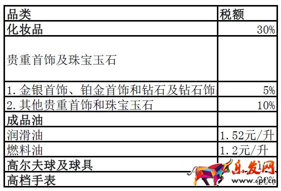 跨境電商稅改新政來了,你真的算對了么?
