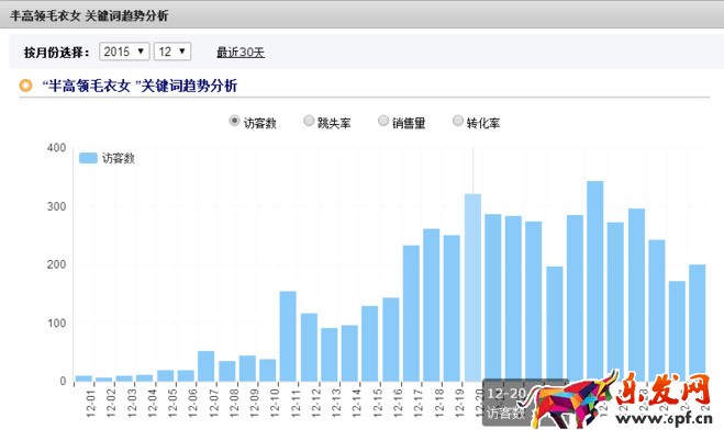 小賣(mài)家是怎樣從訪客幾百到上萬(wàn)