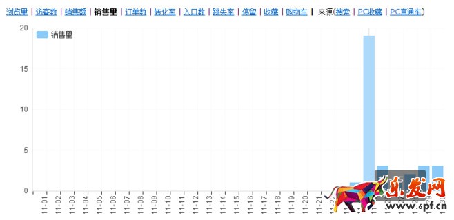 小賣(mài)家是怎樣從訪客幾百到上萬(wàn)