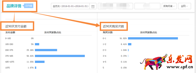 生意參謀市場(chǎng)行情開啟新年貨品規(guī)劃