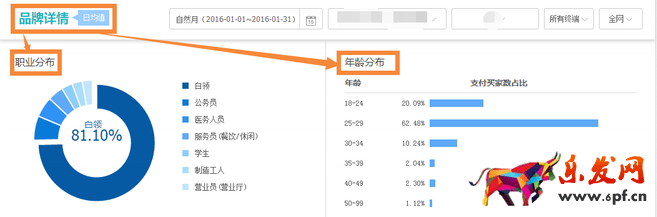 使用生意參謀為新一年產(chǎn)品做歸化