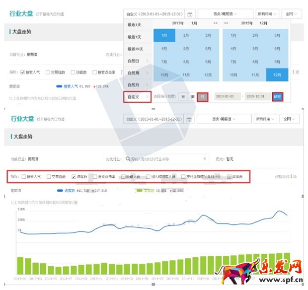 生意參謀應(yīng)該必須這么用!