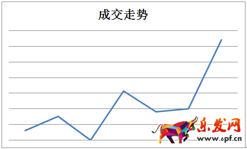京東微店經(jīng)典案例（一）：如何挖掘節(jié)日中的商機 