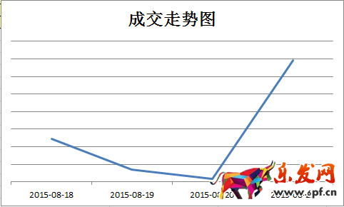 京東微店經典案例(二):推送還能這樣玩