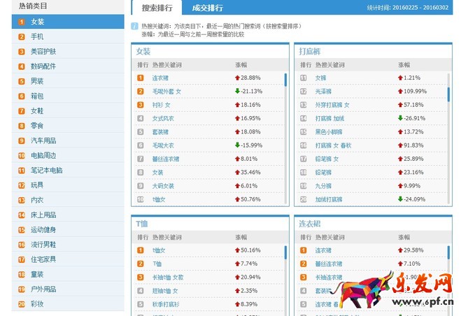 做好店鋪優化收進第一桶金