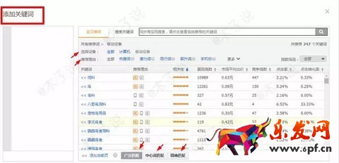春季上新沒動靜？用生意參謀看看