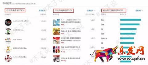 春季上新沒動靜？用生意參謀看看