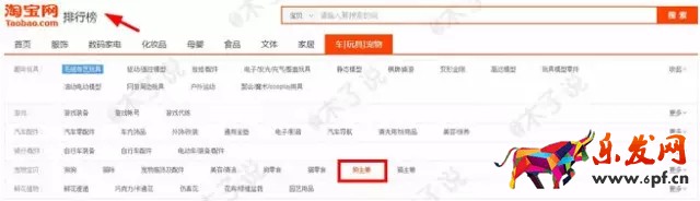 春季上新沒動靜？用生意參謀看看