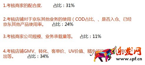 京東運營之道 你知多少？