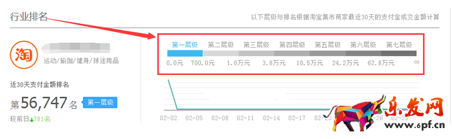 生意參謀數據背后的含義(一):首頁