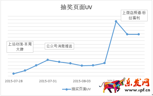 京東微店經典案例(九):如何實現兩毛錢一個粉絲