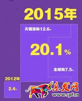 90后辣媽逛淘寶都代購(gòu)些啥?