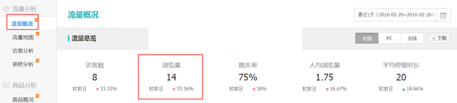 生意參謀數據背后的含義（三）：經營分析