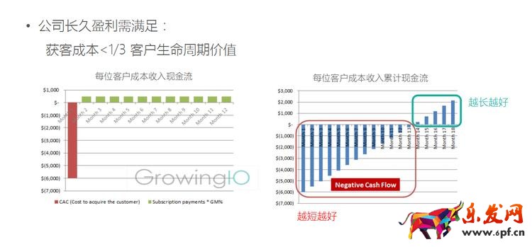 GrowingIO用戶行為數(shù)據(jù)分析：提升留存的意義.png