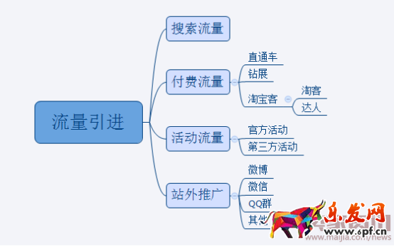 月薪3000元和月薪30000元淘寶運營的區別136.png