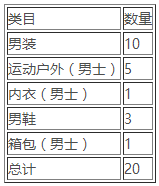淘寶清倉4月男人節(jié)活動招商公告