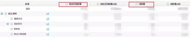 京東數據羅盤如何計算流量來源？