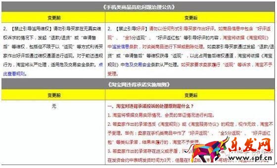 淘寶極限詞敲詐好評返現敲詐？你需要這些技能
