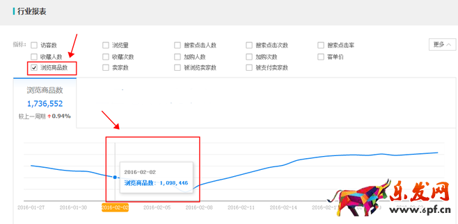 生意參謀數據背后的含義(七):市場行情 上