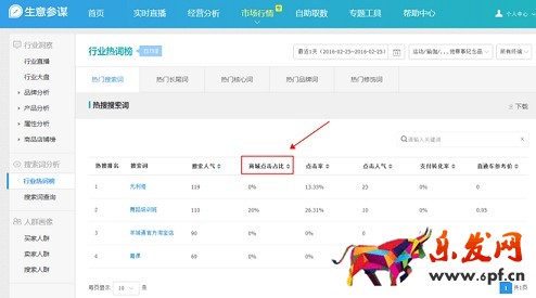 生意參謀數(shù)據(jù)背后的含義(八):市場(chǎng)行情 下