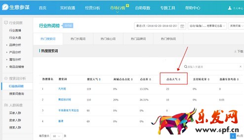 生意參謀數(shù)據(jù)背后的含義(八):市場(chǎng)行情 下