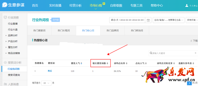 生意參謀數(shù)據(jù)背后的含義(八):市場(chǎng)行情 下