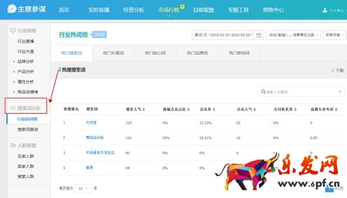 生意參謀數(shù)據(jù)背后的含義(八):市場(chǎng)行情 下