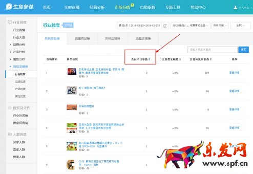 一、商品店鋪榜: 1.支付子訂單數(shù):統(tǒng)計(jì)日期內(nèi),買家支付訂單的子訂單數(shù)(訂單明細(xì)里,按照商品SKU粒度統(tǒng)計(jì)的訂單數(shù))。 2.交易增長(zhǎng)幅度:根據(jù)(統(tǒng)計(jì)周期內(nèi)的支付金額 - 上一周期支付金額)/上一周期支付金額計(jì)算所得,如(20150902的支付金額 - 20150901的支付金額)/ 20150901的支付金額。 3.支付轉(zhuǎn)化率指數(shù):統(tǒng)計(jì)日期內(nèi),根據(jù)支付轉(zhuǎn)化率擬合出來(lái)的指數(shù)類指標(biāo)。支付轉(zhuǎn)化率指數(shù)越高,表示支付轉(zhuǎn)化率越高。 4.流量指數(shù):統(tǒng)計(jì)日期內(nèi),根據(jù)訪客數(shù)擬合出來(lái)的指數(shù)類指標(biāo)。流量指數(shù)越高,表示訪客數(shù)越高。 5.搜索人氣:統(tǒng)計(jì)日期內(nèi),根據(jù)搜索人數(shù)擬合出的指數(shù)類指標(biāo)。搜索指數(shù)越高,表示搜索人數(shù)越多。 6.交易指數(shù):根據(jù)統(tǒng)計(jì)周期內(nèi)的支付金額擬合出的指數(shù)類指標(biāo)。交易指數(shù)越高,表示支付金額越多。支付金額:買家拍下后通過(guò)支付寶支付給您的金額,未剔除事后退款金額,預(yù)售階段付款在付清當(dāng)天才計(jì)入內(nèi)。所有終端的支付金額為PC端支付金額和無(wú)線端支付金額之和。特別說(shuō)明,支付渠道不論是電腦上還是手機(jī)上,拍下為電腦上,就將后續(xù)的支付金額計(jì)入PC端;拍下為手機(jī)或Pad上,就將后續(xù)的支付金額計(jì)入無(wú)線端。 二、搜索詞分析: 行業(yè)熱詞榜 1.搜索人氣:統(tǒng)計(jì)日期內(nèi),根據(jù)搜索人數(shù)擬合出的指數(shù)類指標(biāo)。搜索指數(shù)越高,表示搜索人數(shù)越多。 2.商城點(diǎn)擊占比:統(tǒng)計(jì)日期內(nèi),用戶搜索后點(diǎn)擊商品是天貓商城商品的點(diǎn)擊數(shù)/用戶搜索后點(diǎn)擊商品的點(diǎn)擊數(shù)。 3.點(diǎn)擊率:統(tǒng)計(jì)日期內(nèi),用戶搜索后點(diǎn)擊商品的點(diǎn)擊數(shù)/用戶搜索行為數(shù)。 4.點(diǎn)擊人氣:統(tǒng)計(jì)日期內(nèi),根據(jù)搜索點(diǎn)擊人數(shù)擬合出的指數(shù)類指標(biāo)。點(diǎn)擊人氣越高,表示搜索點(diǎn)擊人數(shù)越多。 5.支付轉(zhuǎn)化率:統(tǒng)計(jì)日期內(nèi),用戶搜索點(diǎn)擊某個(gè)商品后,引導(dǎo)購(gòu)買了該商品賣家的商品的支付買家數(shù)/搜索點(diǎn)擊人數(shù)。 6.直通車參考價(jià):所選關(guān)鍵詞當(dāng)前的直通車參考點(diǎn)擊單價(jià)。 7.搜索增長(zhǎng)幅度:根據(jù)(統(tǒng)計(jì)周期內(nèi)的搜索人數(shù)-上一周期搜索人數(shù))/上一周期搜索人數(shù)計(jì)算所得。 8.詞均搜索人氣:統(tǒng)計(jì)日期內(nèi),根據(jù)用戶的搜索詞,分詞后根據(jù)詞性匹配出的相關(guān)目標(biāo)詞搜索詞的搜索人氣累加/包含目標(biāo)詞的相關(guān)搜索詞數(shù)。 9.相關(guān)搜索詞數(shù):統(tǒng)計(jì)日期內(nèi),根據(jù)用戶的搜索詞包含目標(biāo)詞性分詞的搜索次數(shù)。 10.詞均點(diǎn)擊率:統(tǒng)計(jì)日期內(nèi),根據(jù)用戶的搜索詞,分詞后根據(jù)詞性匹配出的相關(guān)目標(biāo)詞搜索詞的點(diǎn)擊率累加/包含目標(biāo)詞的相關(guān)搜索詞數(shù)。 11.詞均點(diǎn)擊人氣:統(tǒng)計(jì)日期內(nèi),根據(jù)用戶的搜索詞,分詞后根據(jù)詞性匹配出的相關(guān)目標(biāo)詞搜索詞的點(diǎn)擊人氣累加/包含目標(biāo)詞的相關(guān)搜索詞數(shù)。 12.詞均支付轉(zhuǎn)化率:統(tǒng)計(jì)日期內(nèi),根據(jù)用戶的搜索詞,分詞后根據(jù)詞性匹配出的相關(guān)目標(biāo)詞搜索詞的引導(dǎo)支付轉(zhuǎn)化率累加/包含目標(biāo)詞的相關(guān)搜索詞數(shù)。 13.詞均搜索增長(zhǎng)幅度:統(tǒng)計(jì)日期內(nèi),根據(jù)用戶的搜索詞,分詞后根據(jù)詞性匹配出的相關(guān)目標(biāo)詞搜索詞的搜索增長(zhǎng)幅度累加/包含目標(biāo)詞的相關(guān)搜索詞數(shù)。