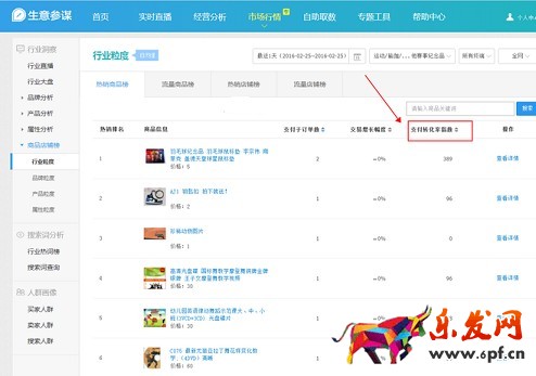生意參謀數(shù)據(jù)背后的含義(八):市場(chǎng)行情 下