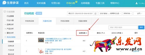 生意參謀數(shù)據(jù)背后的含義(八):市場(chǎng)行情 下