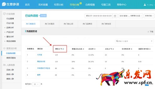生意參謀數(shù)據(jù)背后的含義(八):市場(chǎng)行情 下